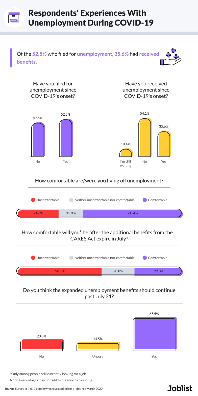 unemployment-during-covid-19