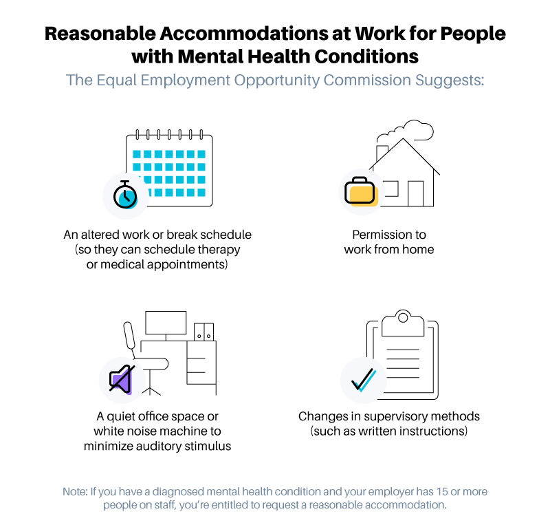 accommodations asset