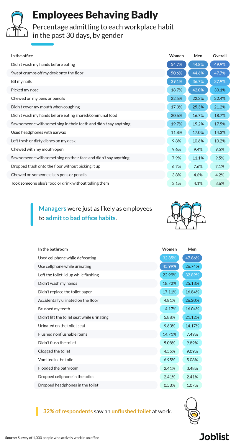 employees-behaving-badly-graphic