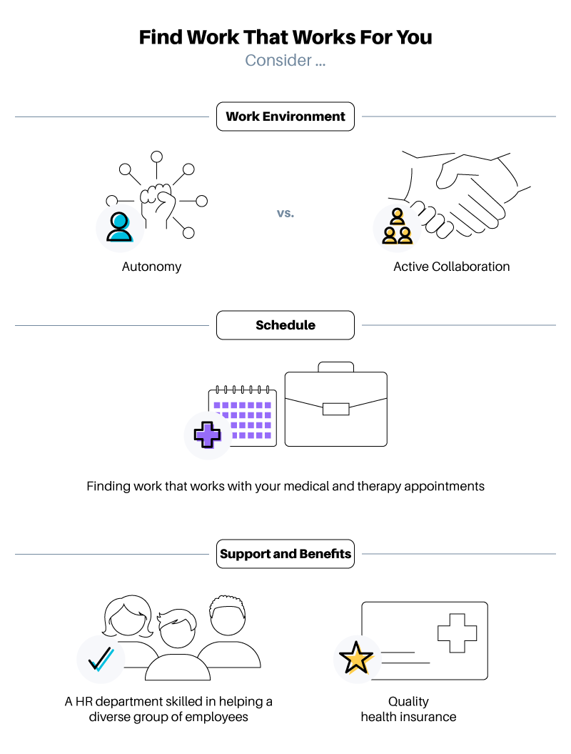 "Work that works for you" infographic.