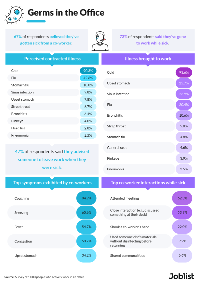 germs-in-the-office-graphic