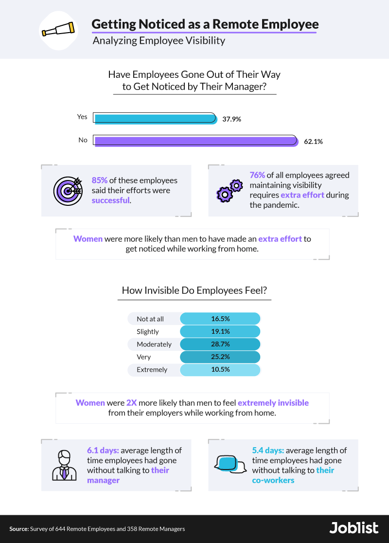 analyzing-employee-visibility