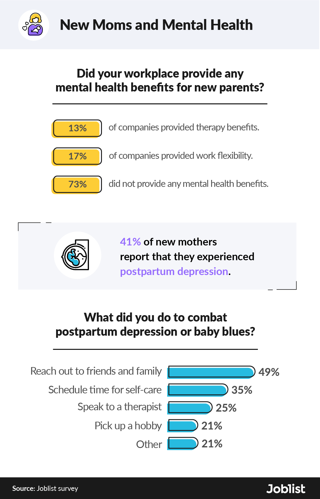 Data correlating to new moms and mental health.