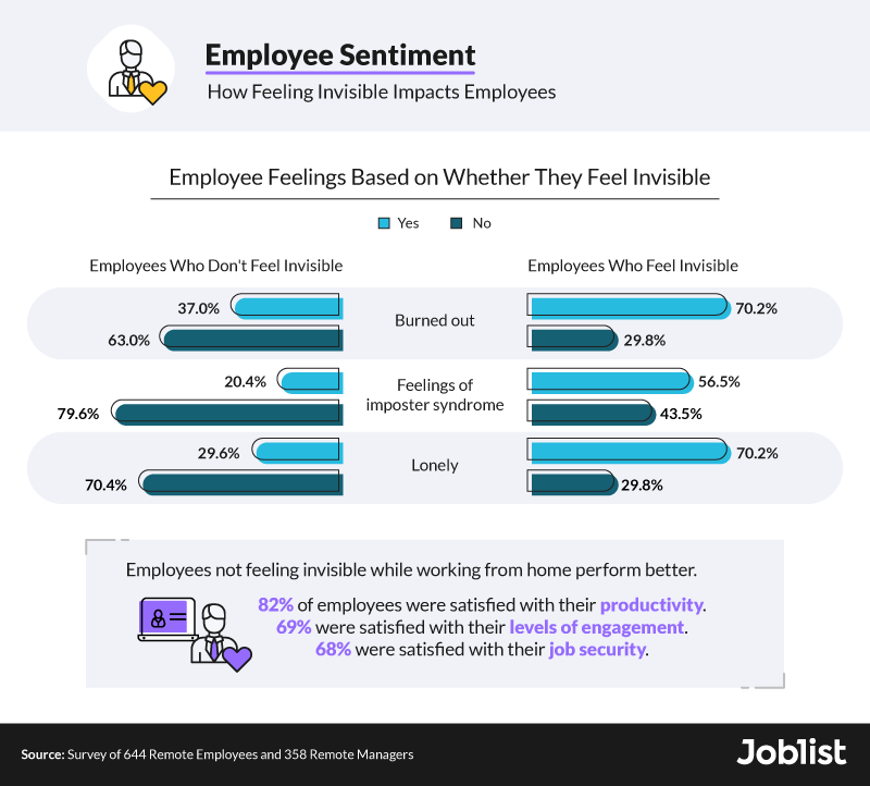 how-visibility-impacts-employees