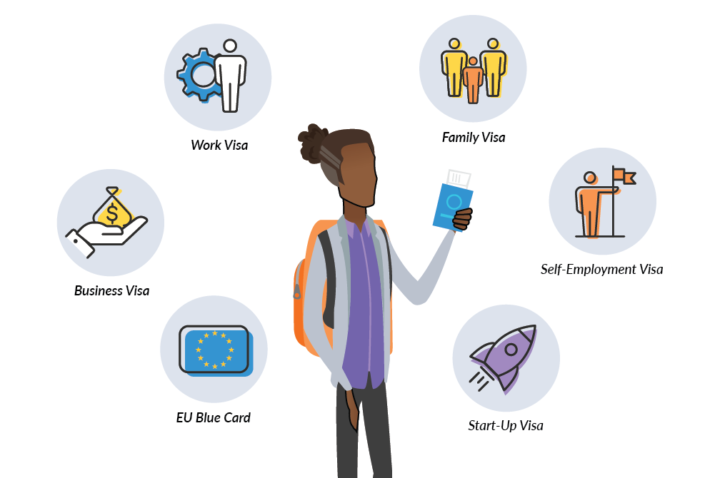 Infographic explaining the numerous ways Americans can legally live and work in Italy.