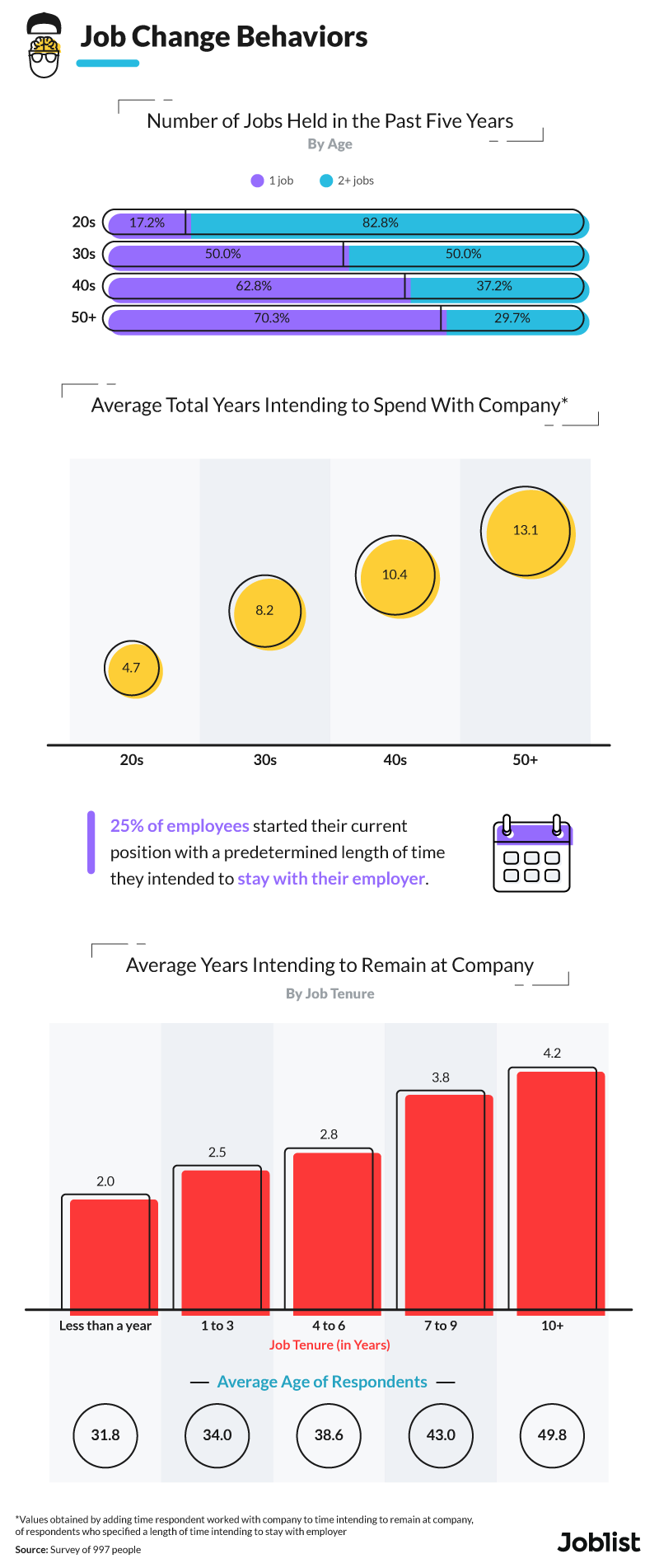 job-change-behaviors-graphic