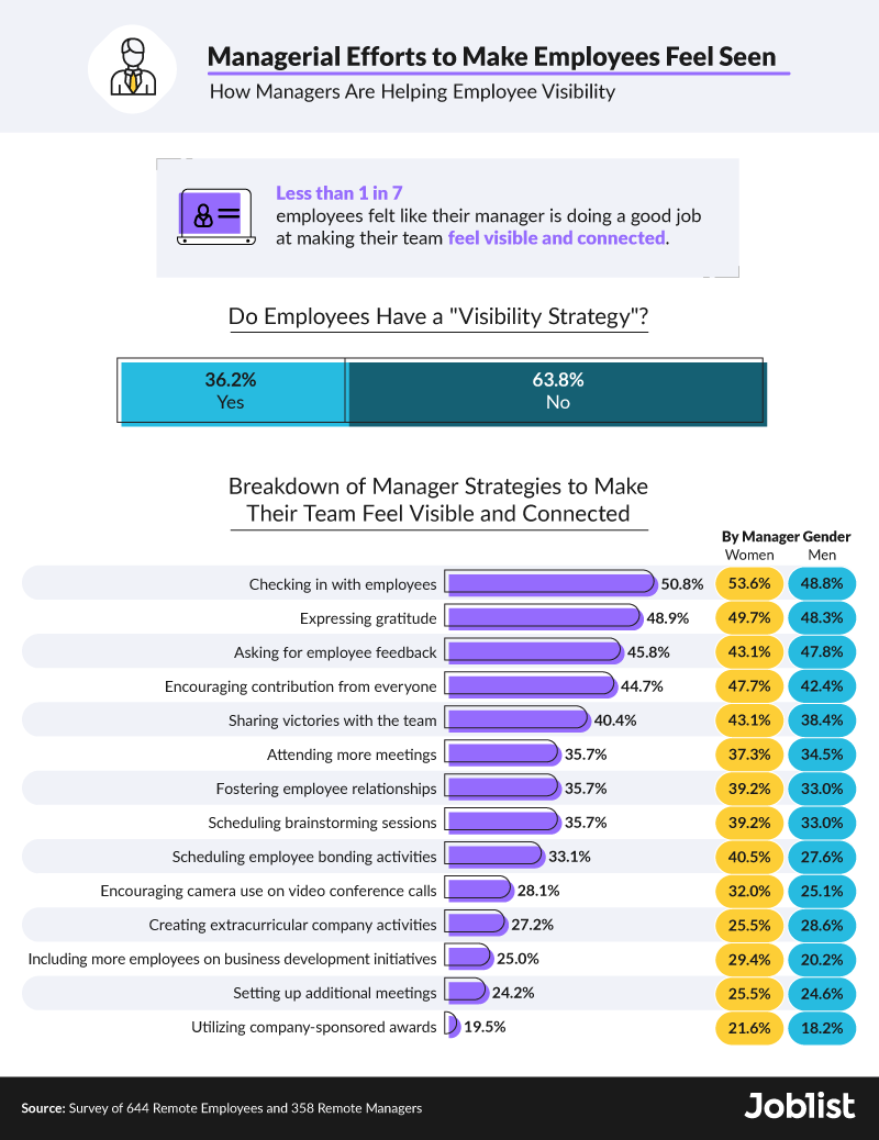 how-managers-help-employee-visibility