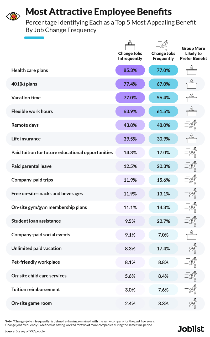 most-attractive-employee-benefits-graphic