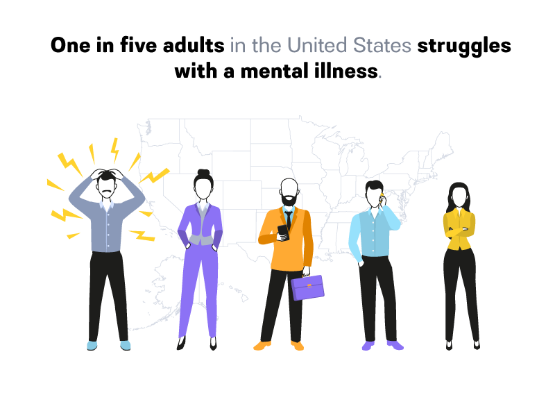 An infographic that charts adults suffering from mental illness.