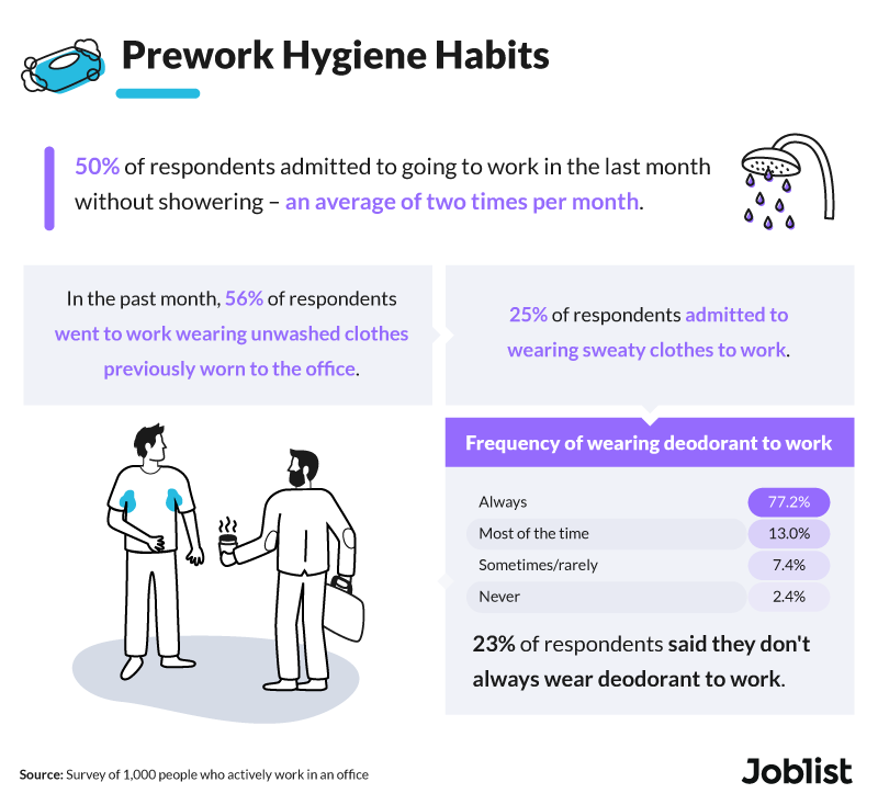 prework-hygiene-habits-graphic