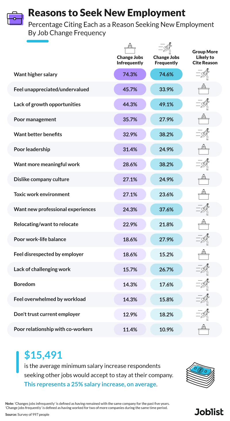 reasons-to-seek-new-employment-graphic