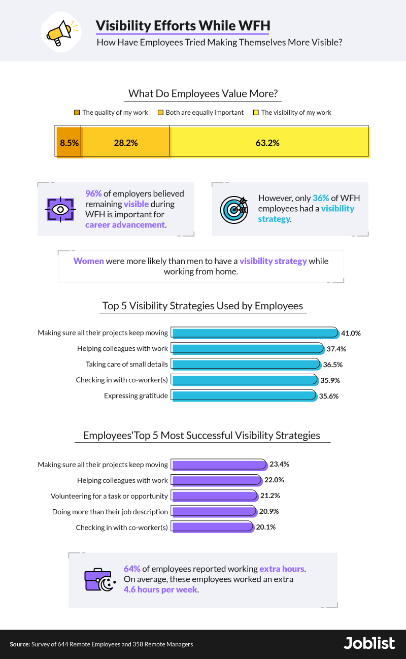 visibility-efforts-while-wfh
